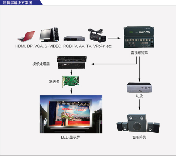 重慶LED顯示屏批發(fā)