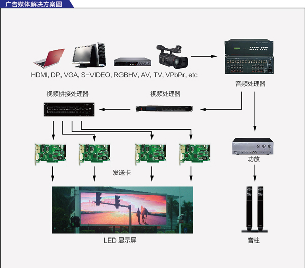 LED顯示屏批發(fā)