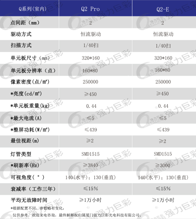 室內(nèi)Q2全彩LED顯示屏