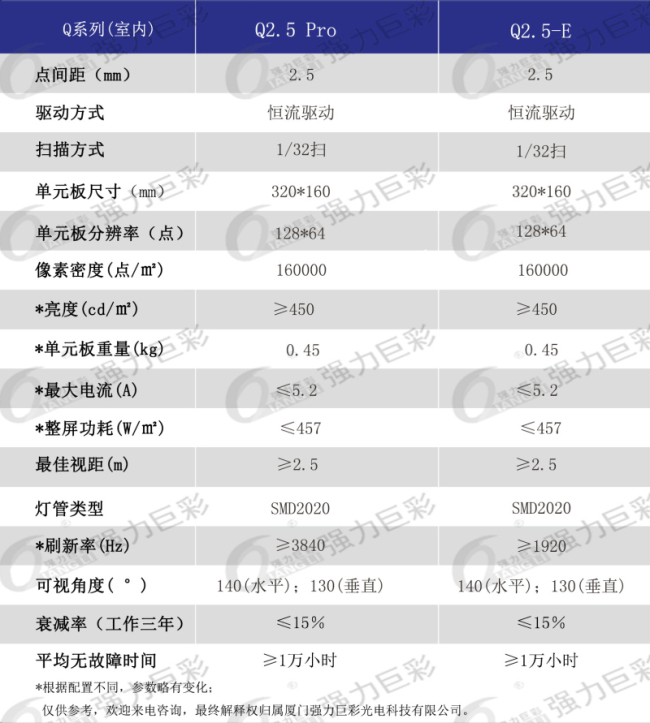 室內(nèi)Q2.5全彩LED顯示屏