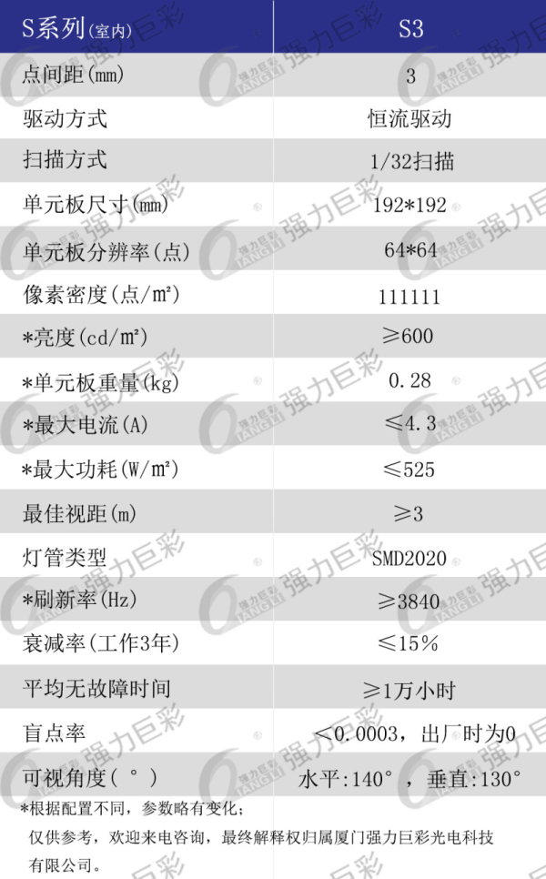 室內(nèi)S3全彩LED顯示屏