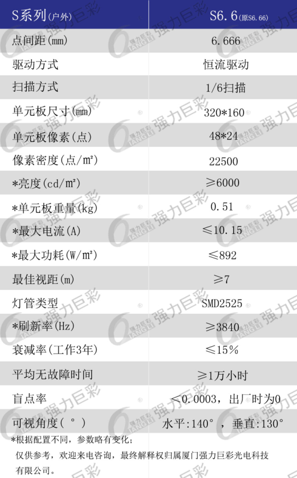 戶外表貼S6.6全彩LED顯示屏