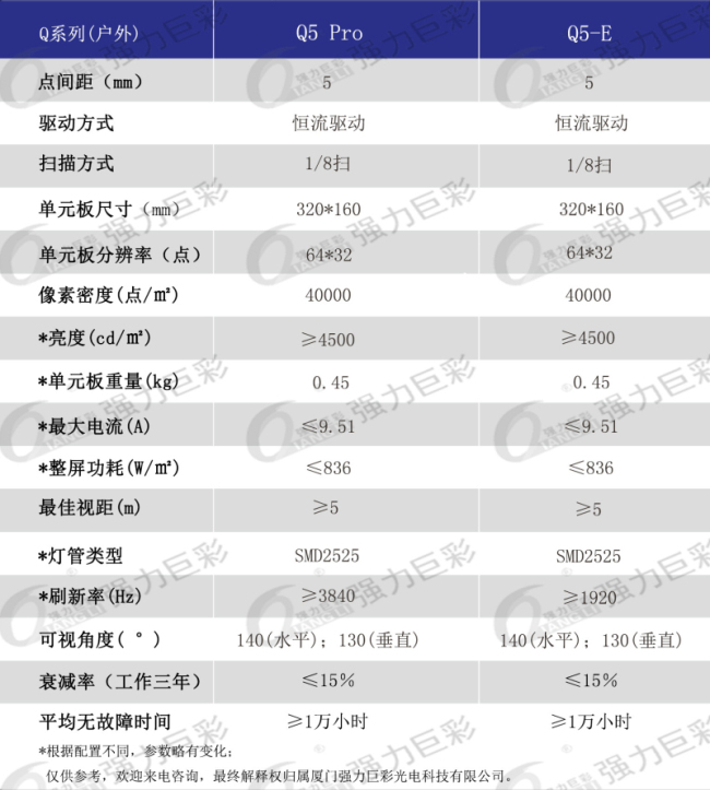 戶外表貼Q5全彩LED顯示屏