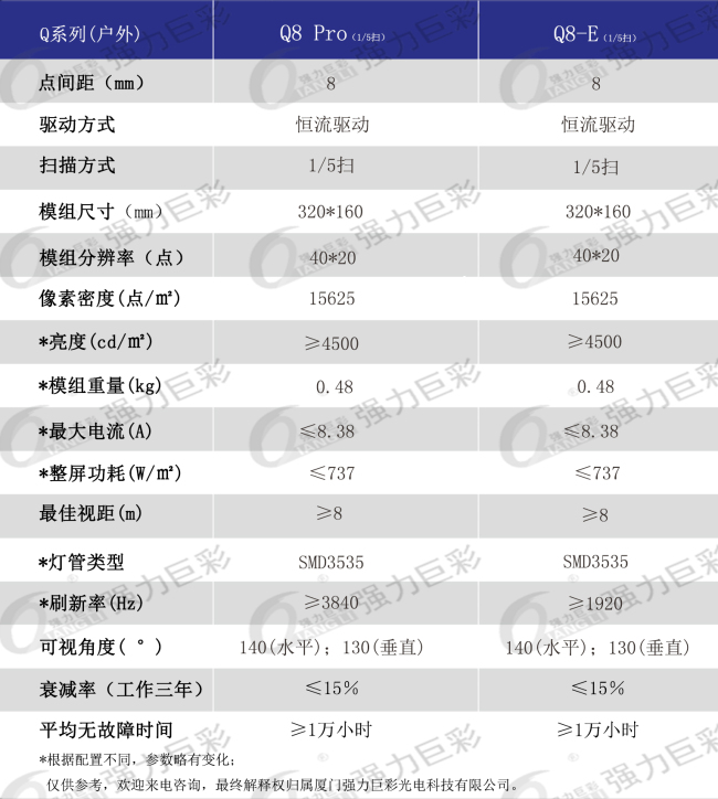 戶外表貼Q8全彩LED顯示屏