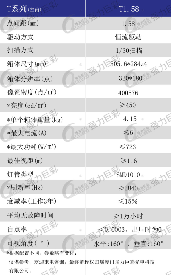 室內(nèi)T1.58全彩LED顯示屏