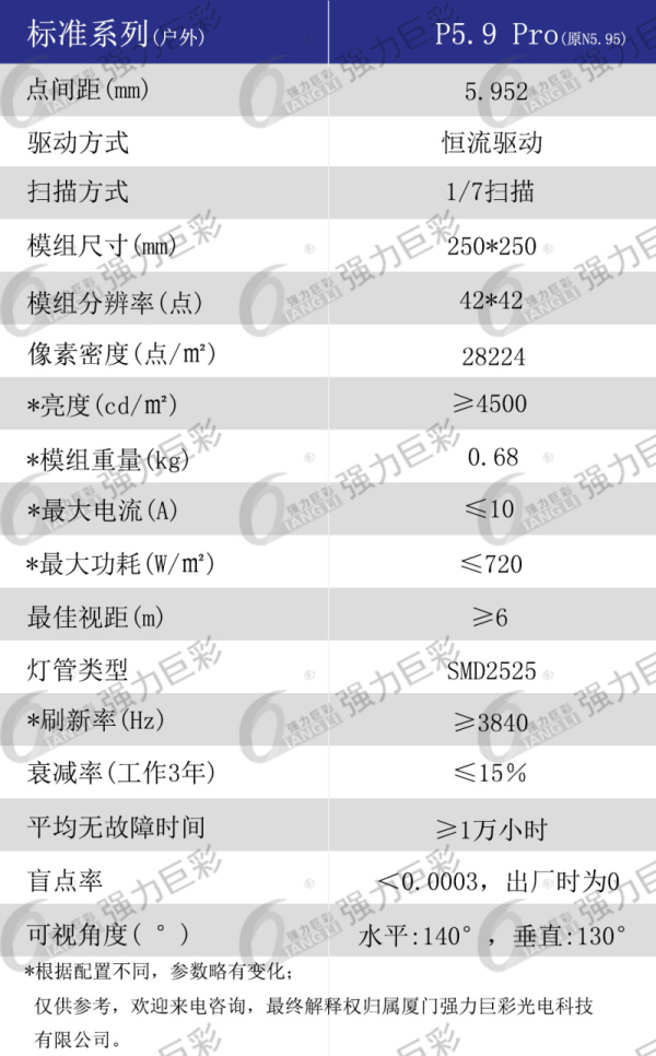 戶外P5.9 Pro全彩LED顯示屏