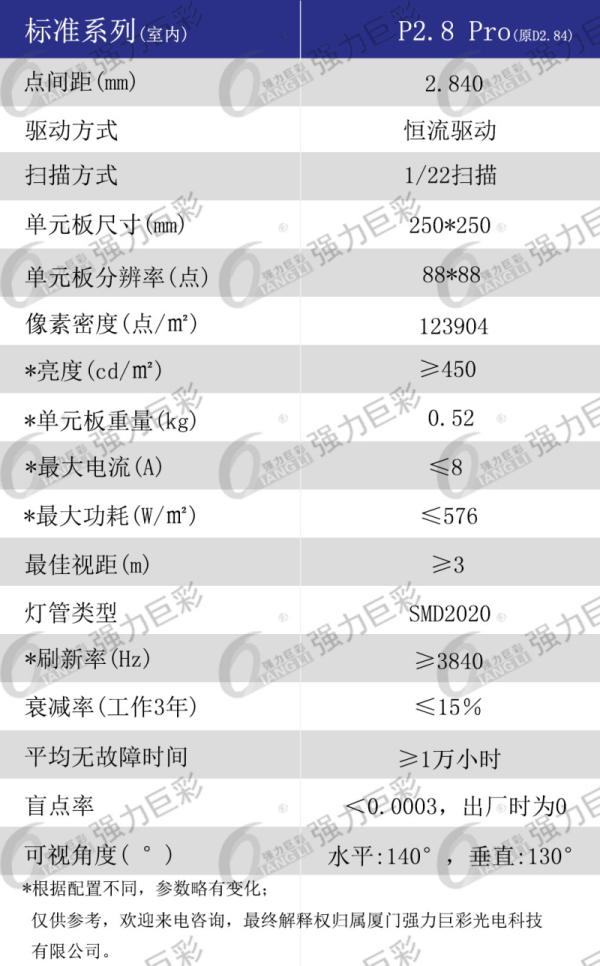 室內(nèi)P2.8 Pro全彩LED顯示屏