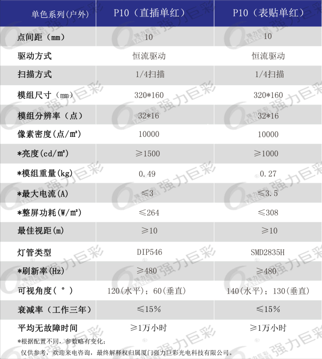 戶外P10單色LED顯示屏